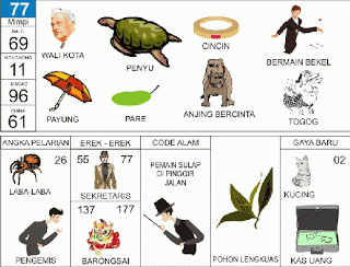 Buku Mimpi 77